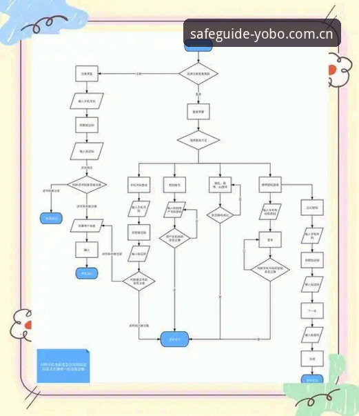 掌握YOBO登录实用技巧：从注册到激活的全流程指南