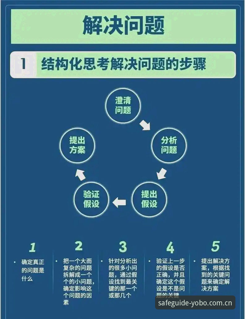 YOBO怎么登录 新手必看:YOBO登录的5个关键步骤与常见问题解决指南