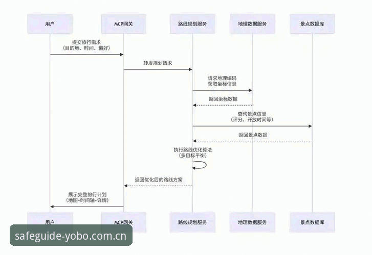 Yobo使用教程 Yobo体育平台注册激活全流程深度分析:从安全登录到7K3F激活码使用教程